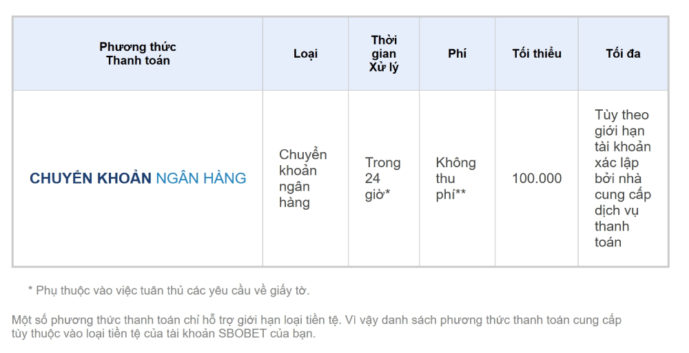 Thời gian xử lí và phí khi rút tiền qua ngân hàng tại Sbobet